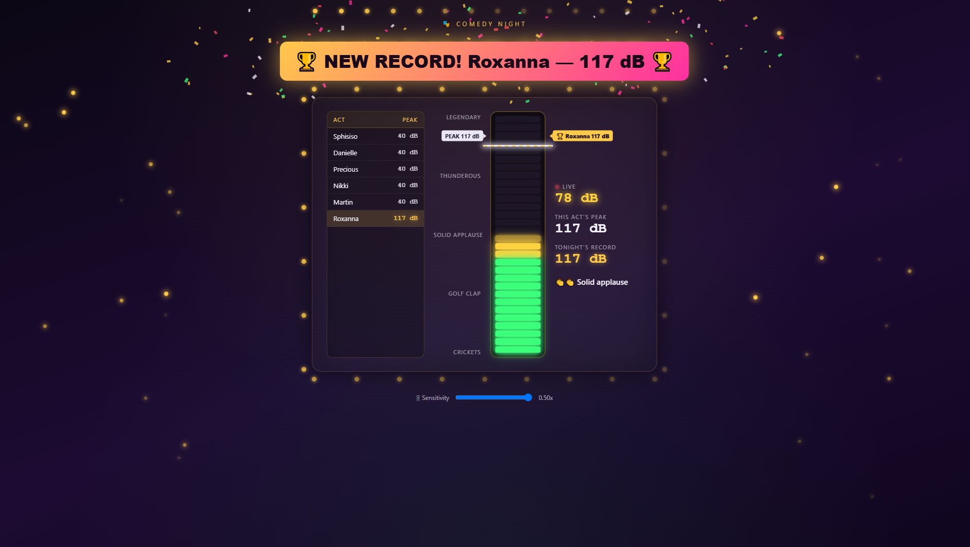 Meerkat Meter — Peak Record